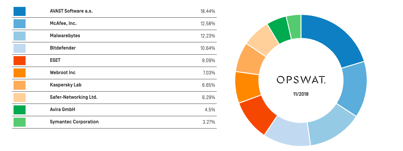 best malware equivalent to kaspersky for mac