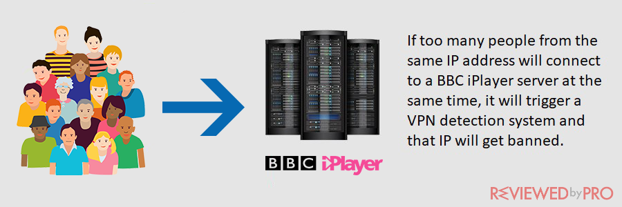 bbc iplayer vpn detection