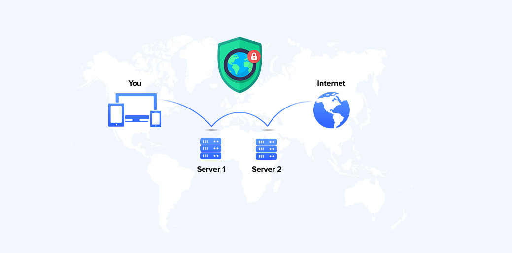 duoble vpn feature