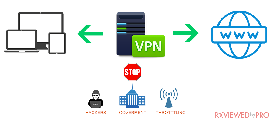 VPN ECNRYPTION
