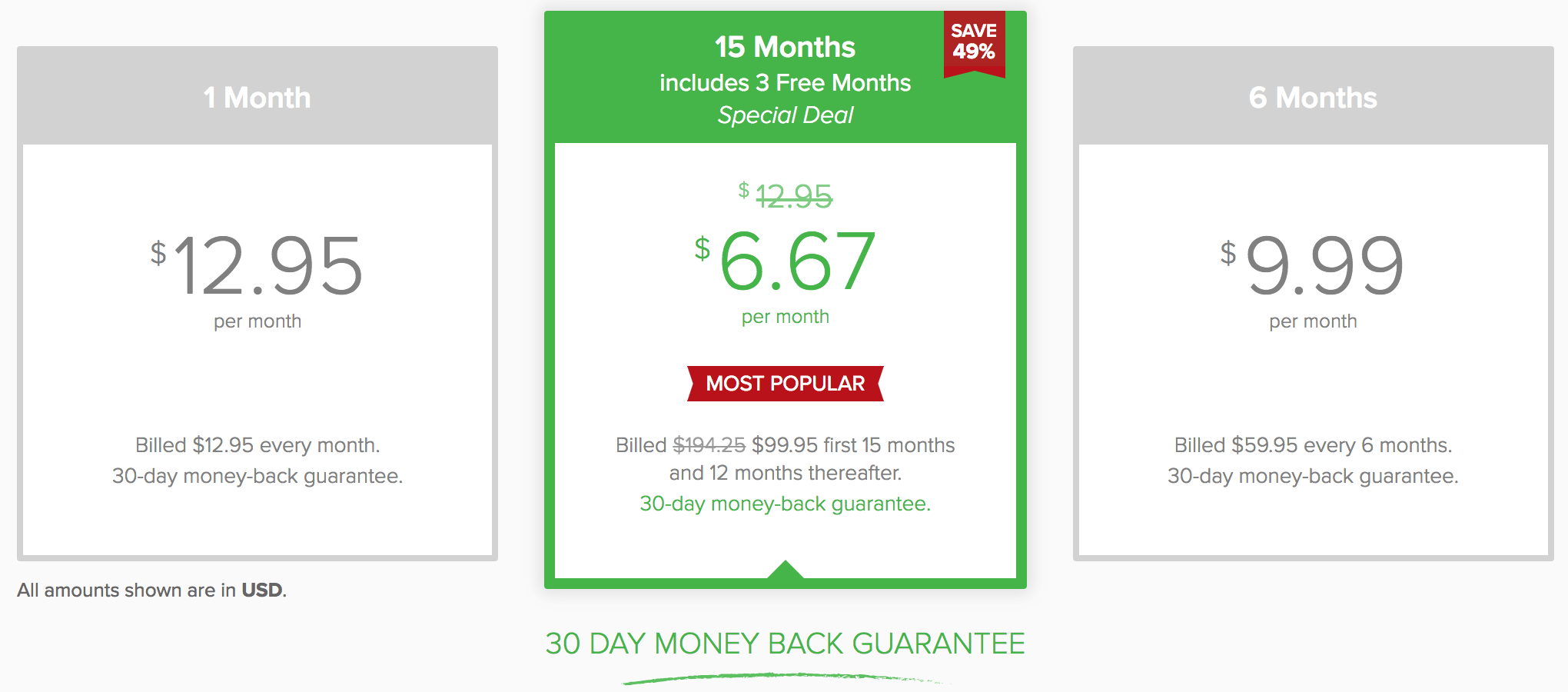 expressvpn pricing