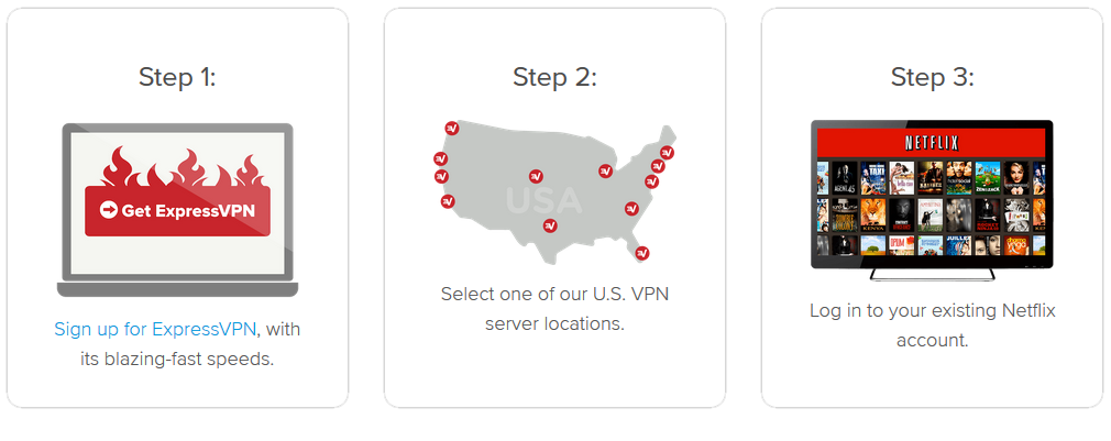 how-to-watch-american-netflix-with-expressvpn