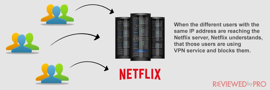 netflix blocks vpn