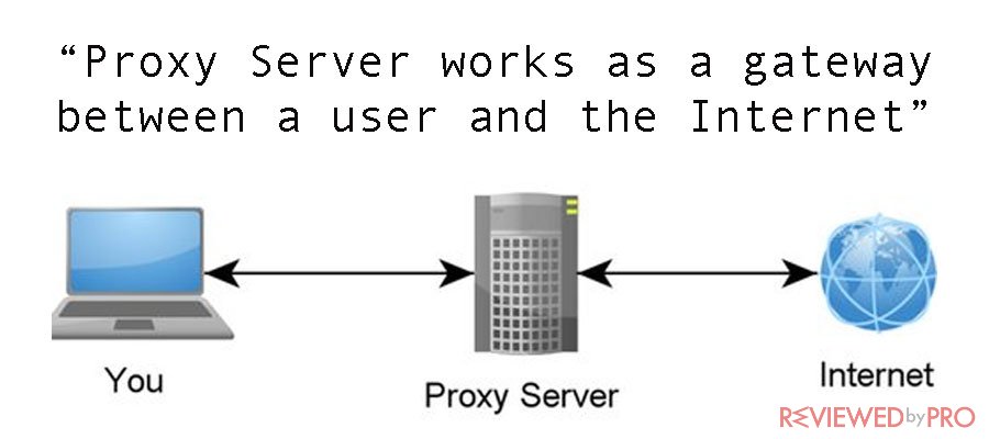 Proxy Server