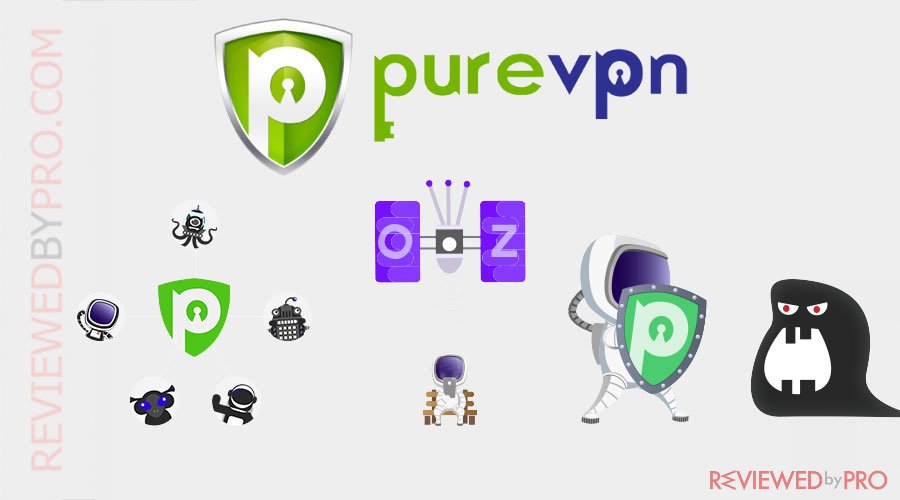 PureVPN Review