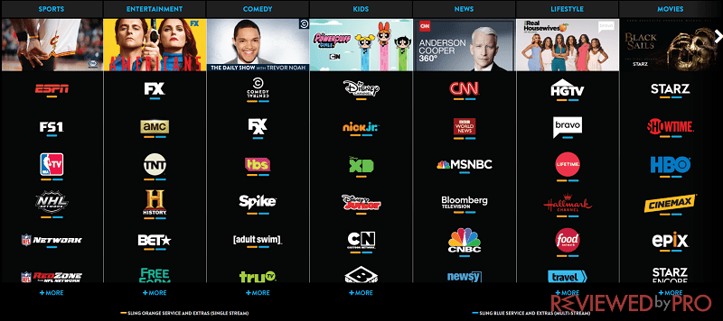 How to watch Sling TV in Canada?