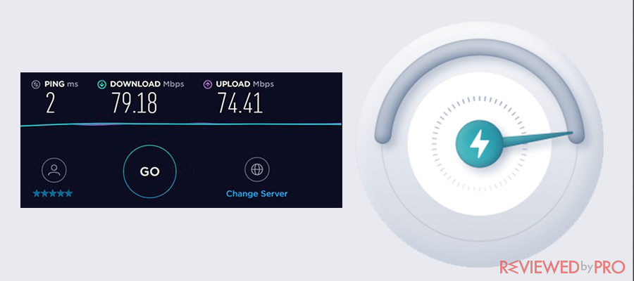 surfshark vpn speed test