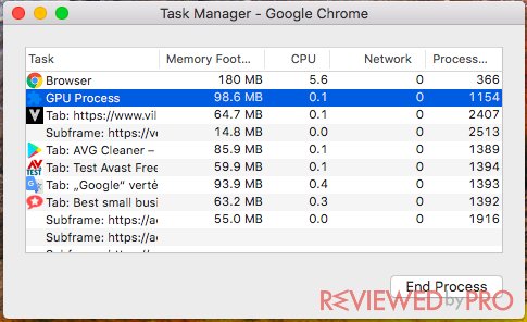 what is google chrome helper task manager