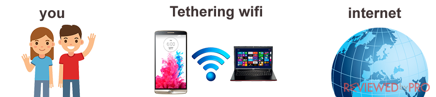 tethering wifi school instagram