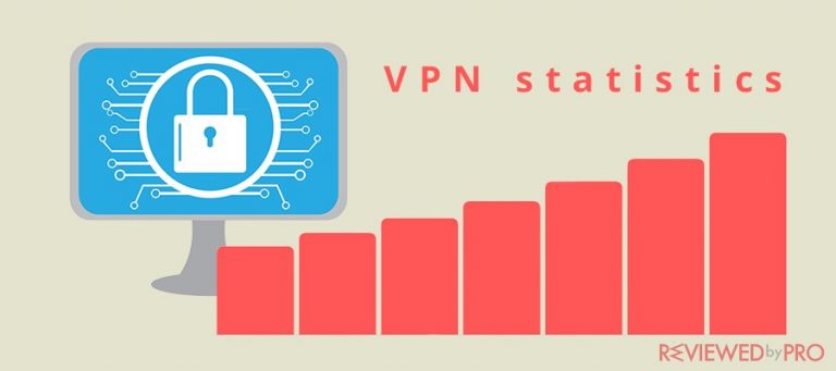 The most important VPN usage statistics aspects