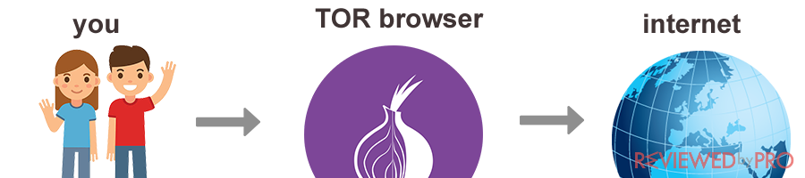 tor browser at school