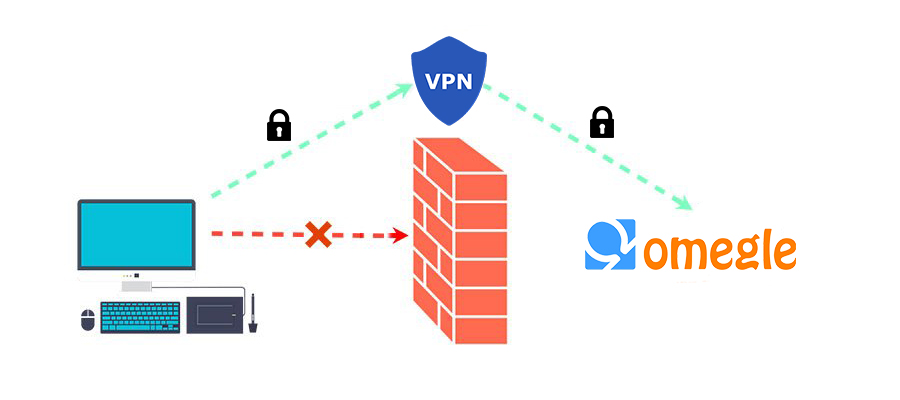 unban omegle with a vpn