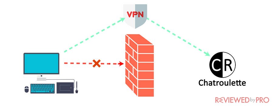 chatroulette rtmp server connection failed