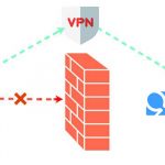 unblock omegle with a vpn
