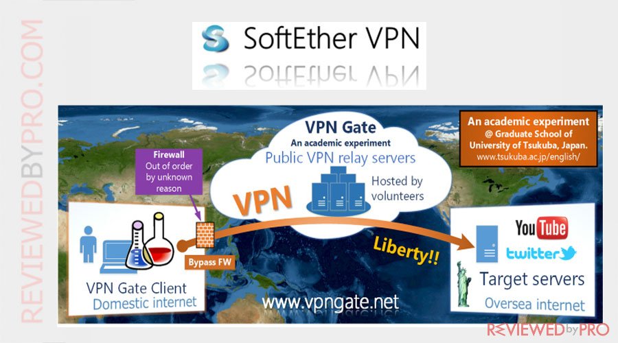 VPN Gate 