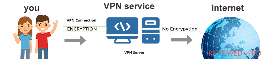 vpn-service-at-school