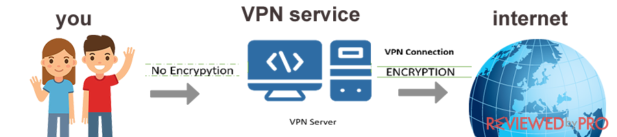 Best VPN for small businesses
