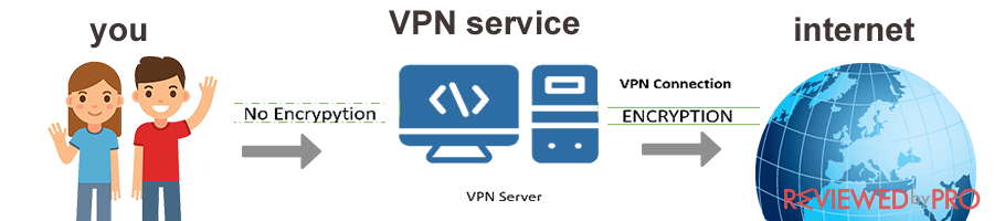 what is vpn?