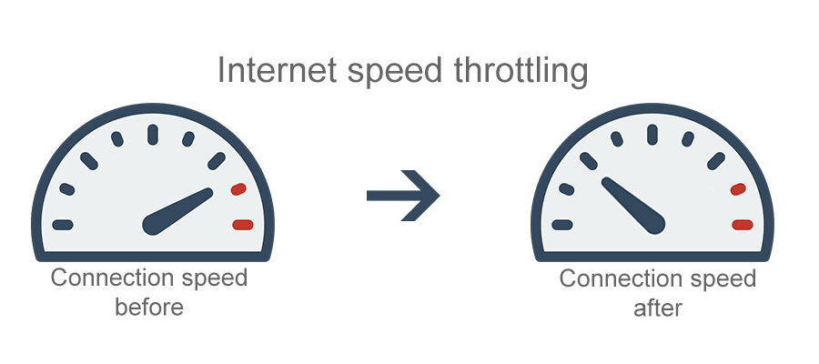  throttling internet speed